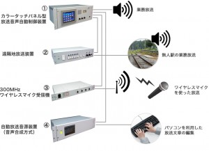 自動放送システム