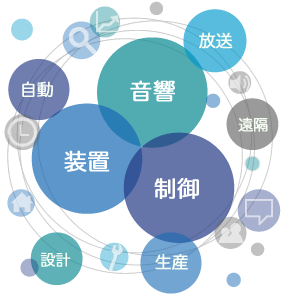 事業領域
