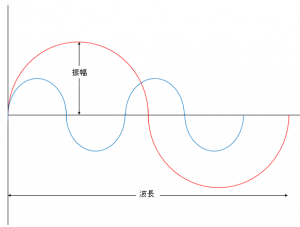 音の波形