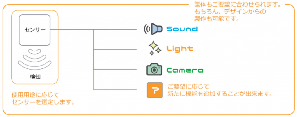 びびっとシステム　image