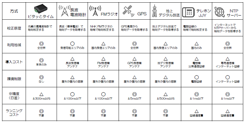 ピタッとタイム　image2