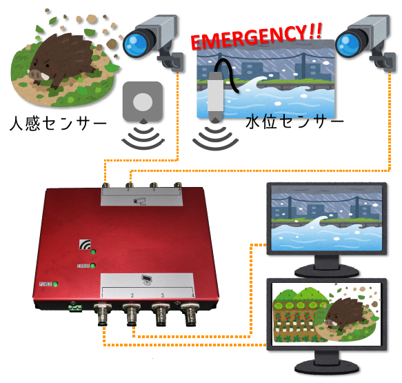 iウォッチャー　システム例